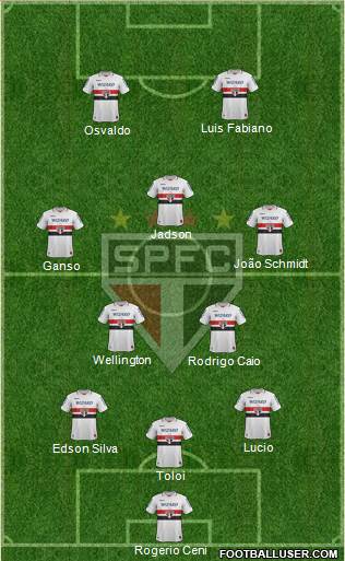 São Paulo FC Formation 2013