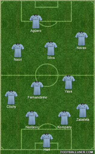 Manchester City Formation 2013