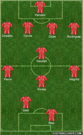 Panama Formation 2013
