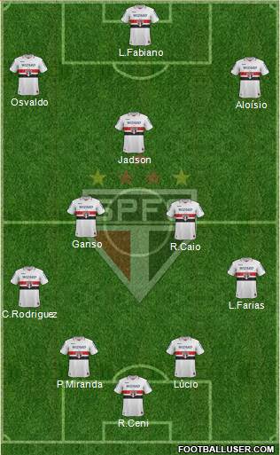 São Paulo FC Formation 2013
