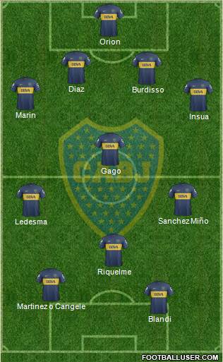Boca Juniors Formation 2013