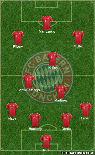 FC Bayern München Formation 2013