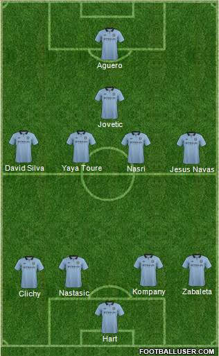 Manchester City Formation 2013