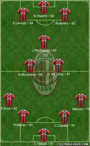 A.C. Milan Formation 2013