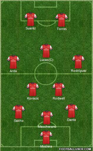 Arsenal Formation 2013
