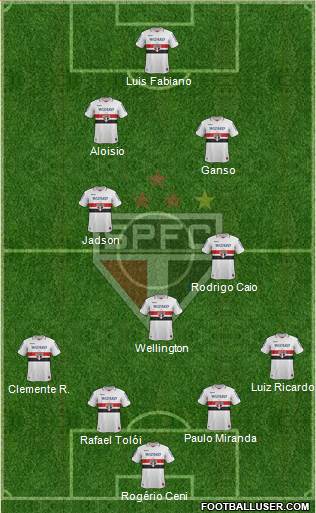 São Paulo FC Formation 2013