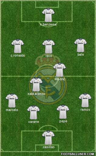 R. Madrid Castilla Formation 2013