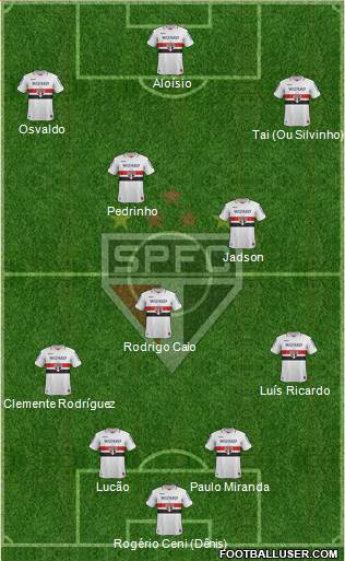São Paulo FC Formation 2013