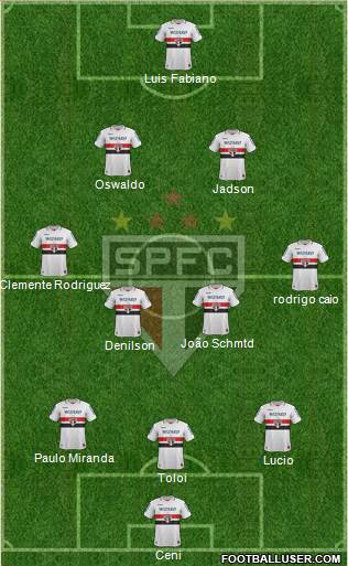 São Paulo FC Formation 2013
