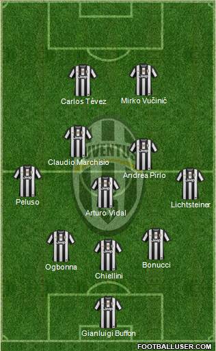 Juventus Formation 2013
