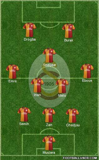 Galatasaray SK Formation 2013