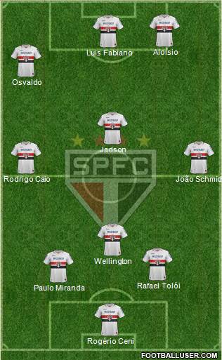 São Paulo FC Formation 2013