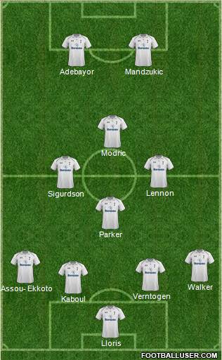 Tottenham Hotspur Formation 2013