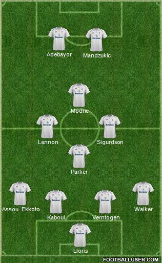 Tottenham Hotspur Formation 2013