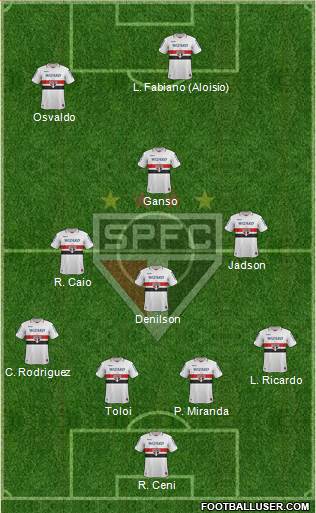 São Paulo FC Formation 2013