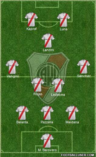 River Plate Formation 2013