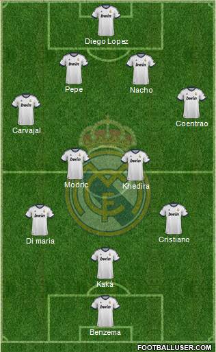 Real Madrid C.F. Formation 2013