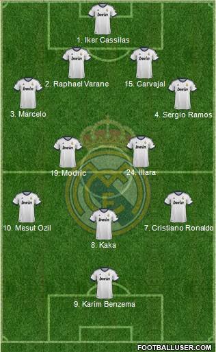 Real Madrid C.F. Formation 2013
