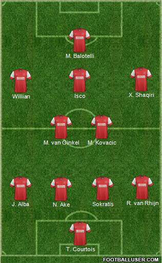 Fleetwood Town Formation 2013