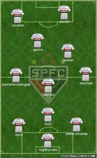 São Paulo FC Formation 2013
