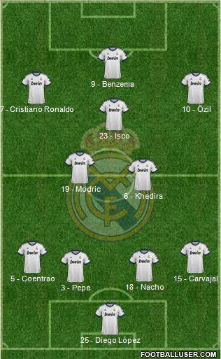 Real Madrid C.F. Formation 2013