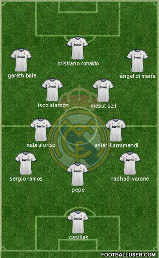 Real Madrid C.F. Formation 2013