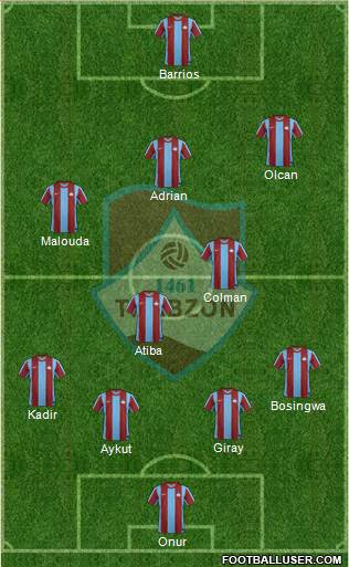 Trabzon Karadenizspor Formation 2013