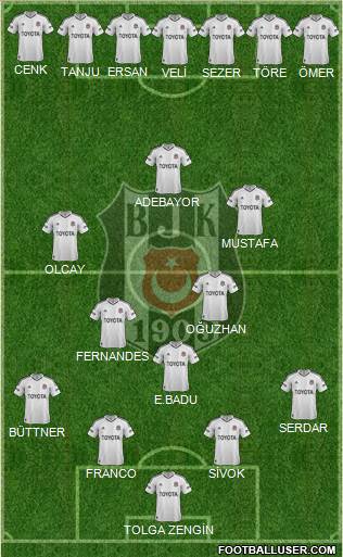 Besiktas JK Formation 2013
