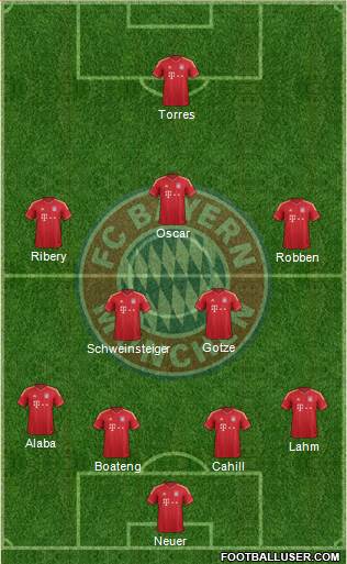 FC Bayern München Formation 2013