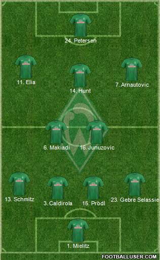 Werder Bremen Formation 2013