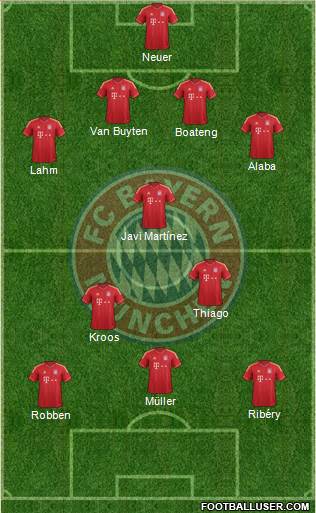 FC Bayern München Formation 2013