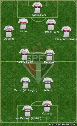 São Paulo FC Formation 2013