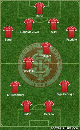 SC Internacional Formation 2013