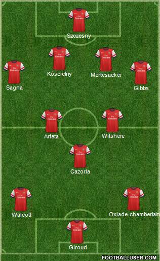 Arsenal Formation 2013