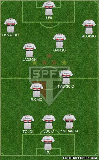 São Paulo FC Formation 2013