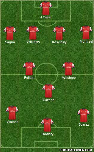 Arsenal Formation 2013