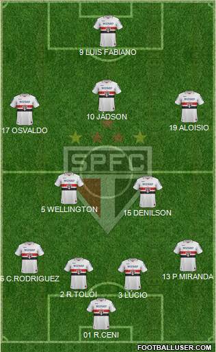 São Paulo FC Formation 2013