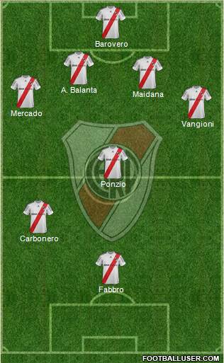 River Plate Formation 2013