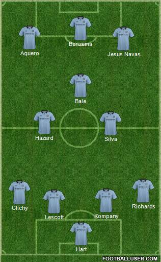 Manchester City Formation 2013