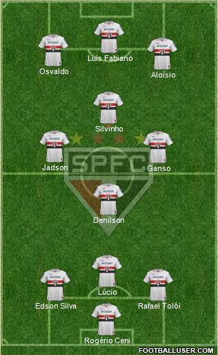 São Paulo FC Formation 2013