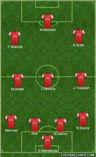 Arsenal Formation 2013