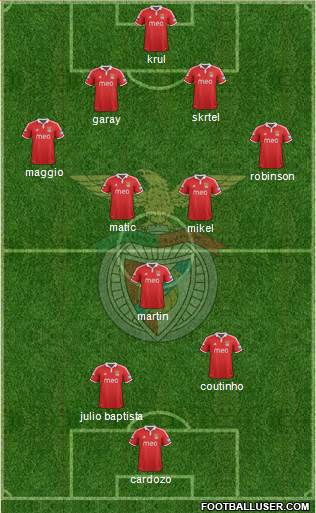 Sport Lisboa e Benfica - SAD Formation 2013