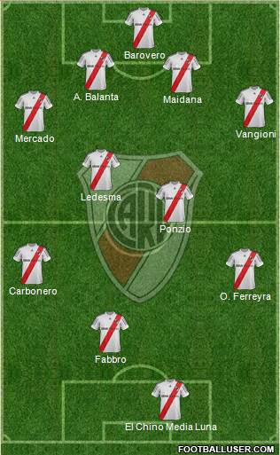 River Plate Formation 2013
