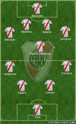 River Plate Formation 2013