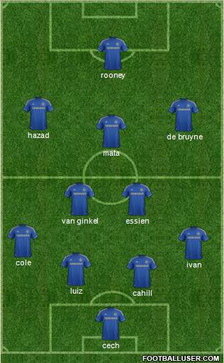 Chelsea Formation 2013