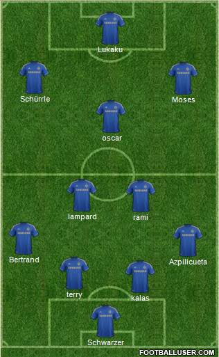 Chelsea Formation 2013