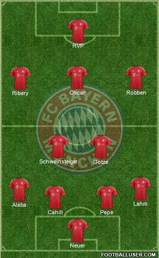 FC Bayern München Formation 2013