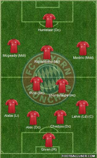 FC Bayern München Formation 2013