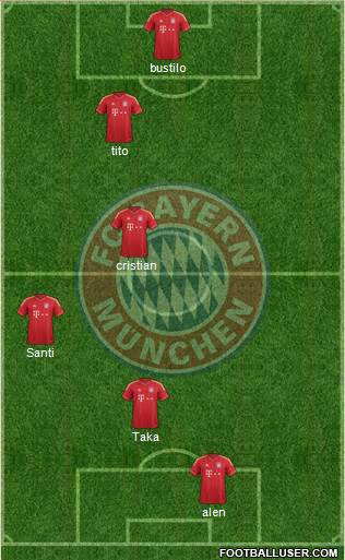 FC Bayern München Formation 2013