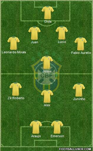 Brazil Formation 2013